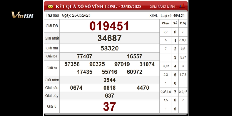 Bảng thống kê xổ số đài Vĩnh Long ngày 23-05-2025
