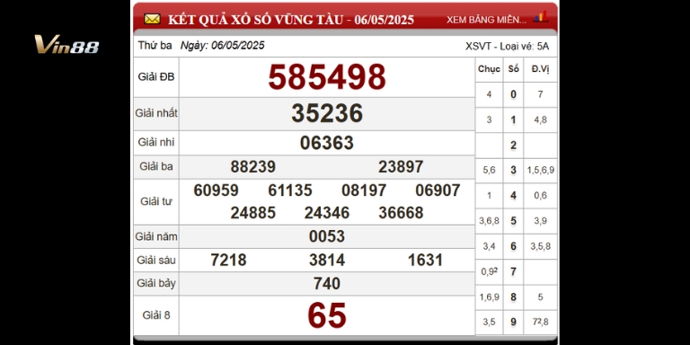 Bảng thống kê xổ số đài Vũng Tàu ngày 06-05-2025
