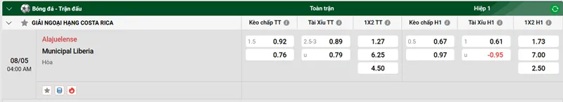 Nhận định trận đấu Alajuelense vs Municipal Liberia uk88