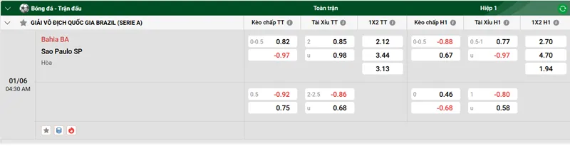 Nhận định trận đấu Bahia BA vs Sao Paulo SP uk88