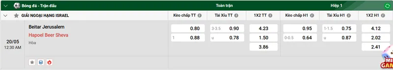 Nhận định trận đấu Beitar Jerusalem vs Hapoel Beer Sheva uk88