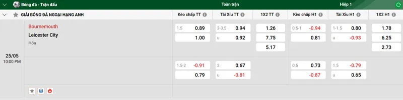 Nhận định trận đấu Bournemouth vs Leicester City uk88