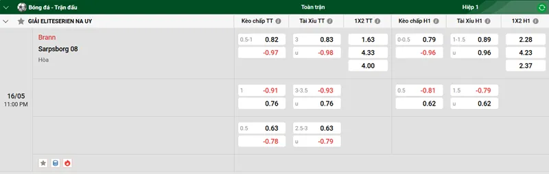 Nhận định trận đấu Brann vs Sarpsborg 08 uk88