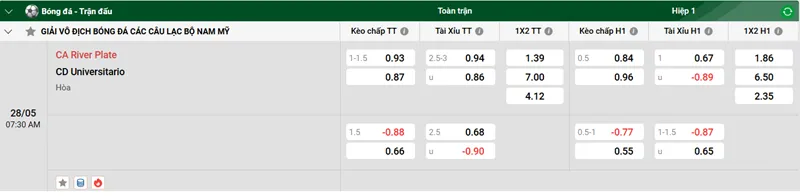 Nhận định trận đấu CA River Plate vs CD Universitario uk88