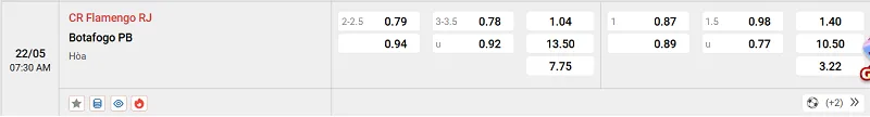 Nhận định trận đấu CR Flamengo RJ vs Botafogo PB uk88