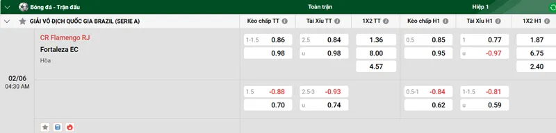 Nhận định trận đấu CR Flamengo RJ vs Fortaleza EC uk88