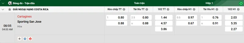 Nhận định trận đấu Cartagines vs Sporting San Jose uk88