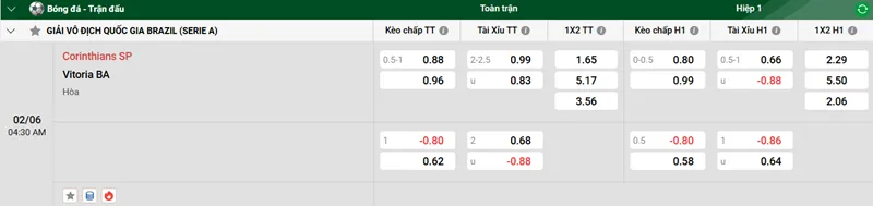 Nhận định trận đấu Corinthians SP vs Vitoria BA uk88
