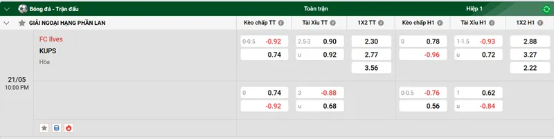 Nhận định trận đấu FC Ilves vs KUPS uk88