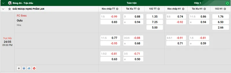 Nhận định trận đấu FC Ilves vs Oulu uk88