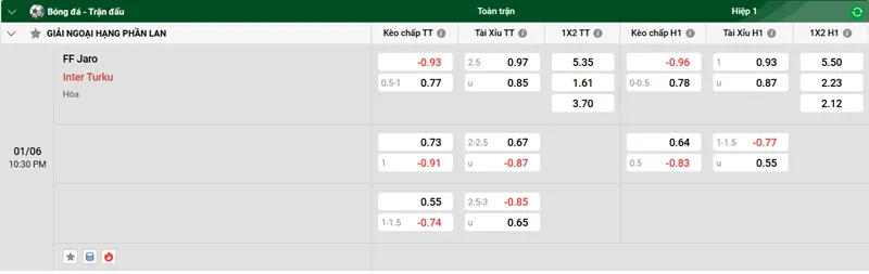 Nhận định trận đấu FF Jaro vs Inter Turku uk88
