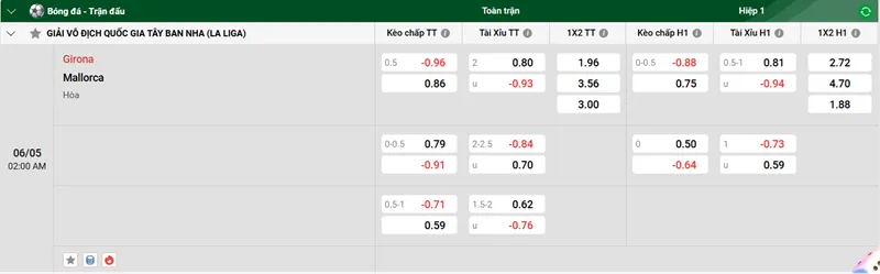 Nhận định trận đấu Girona vs Mallorca uk88
