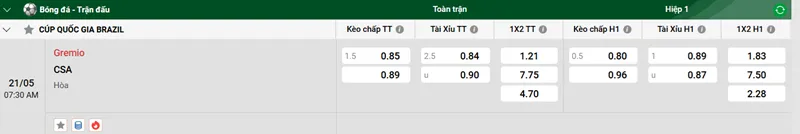 Nhận định trận đấu Gremio vs CSA uk88