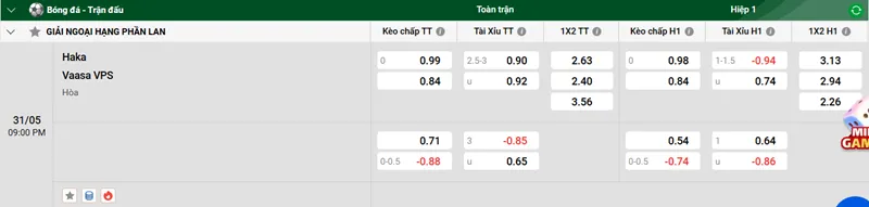 Nhận định trận đấu Haka vs Vaasa VPS uk88