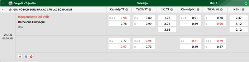 Nhận định trận đấu Independiente Del Valle vs Barcelona Guayaquil uk88