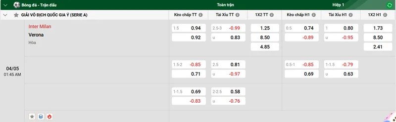 Nhận định trận đấu Inter Milan vs Verona uk88