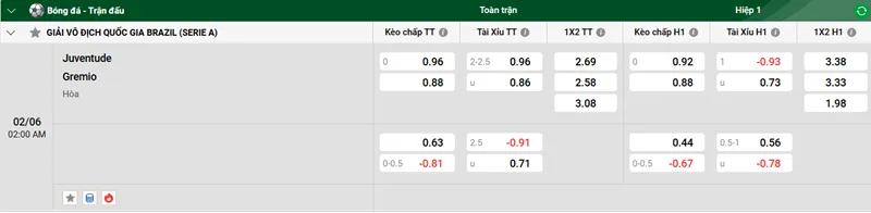 Nhận định trận đấu Juventude vs Gremio uk88