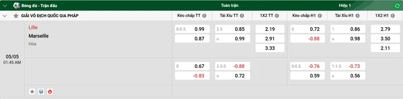 Nhận định trận đấu Lille vs Marseille uk88