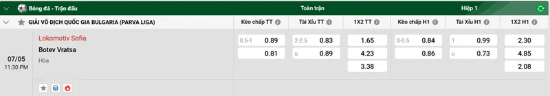 Nhận định trận đấu Lokomotiv Sofia vs Botev Vratsa uk88