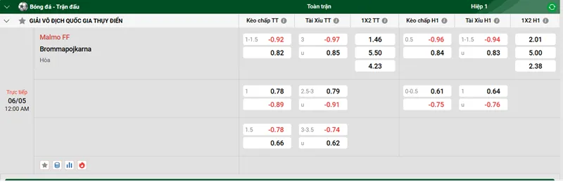Nhận định trận đấu Malmo FF vs Brommapojkarna uk88