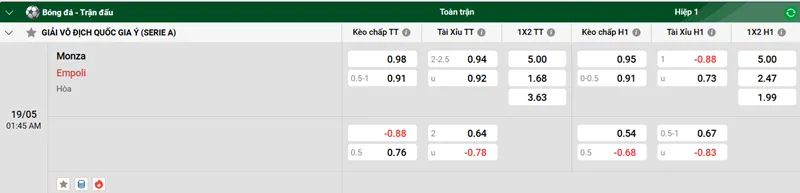 Nhận định trận đấu Monza vs Empoli uk88