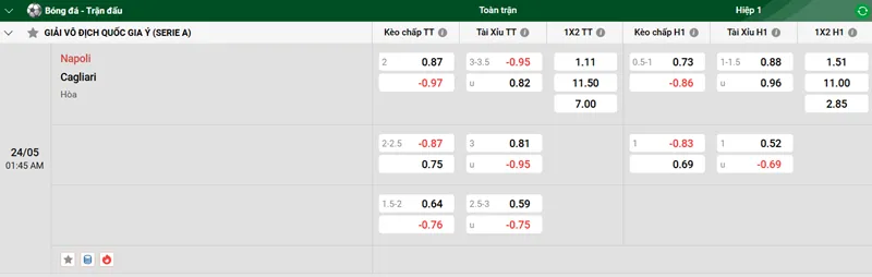 Nhận định trận đấu Napoli vs Cagliari uk88