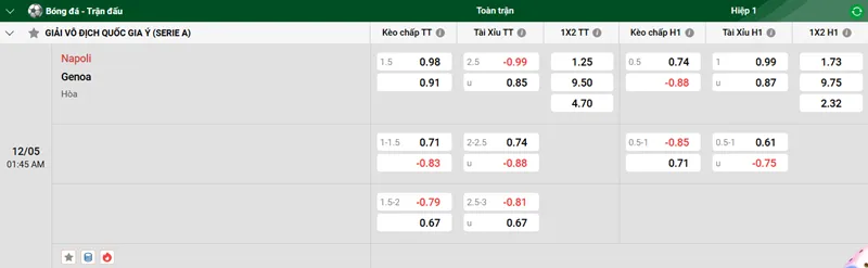 Nhận định trận đấu Napoli vs Genoa uk88