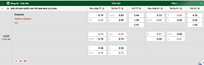 Nhận định trận đấu Osasuna vs Atletico Madrid uk88