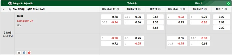 Nhận định trận đấu Oulu vs Seinajoen JK uk88