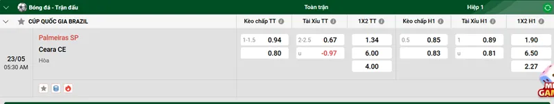 Nhận định trận đấu Palmeiras SP vs Ceara CE uk88