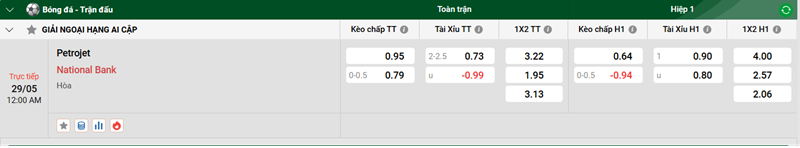 Nhận định trận đấu Petrojet vs National Bank uk88
