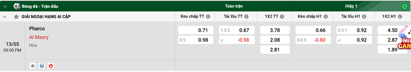 Nhận định trận đấu Pharco vs Al Masry uk88