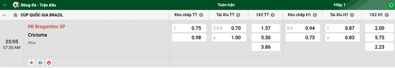 Nhận định trận đấu RB Bragantino SP vs Criciuma uk88