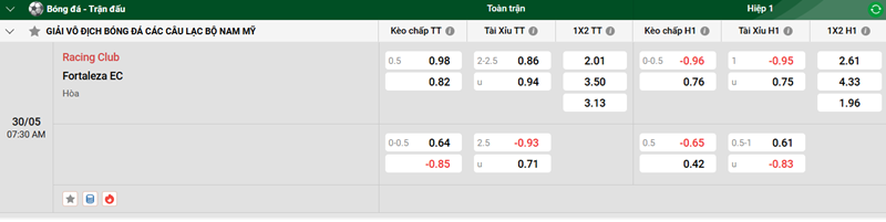 Nhận định trận đấu Racing Club vs Fortaleza EC uk88
