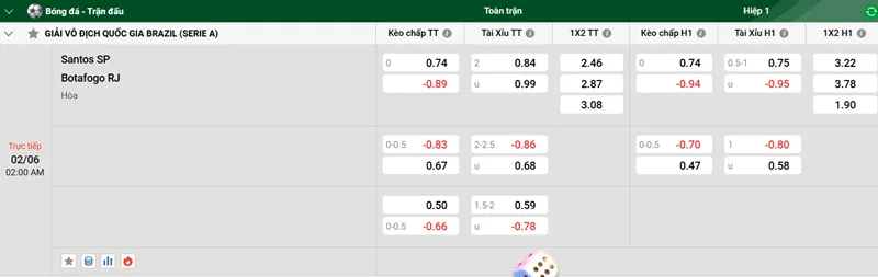 Nhận định trận đấu Santos SP vs Botafogo RJ uk88