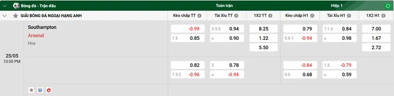 Nhận định trận đấu Southampton vs Arsenal uk88