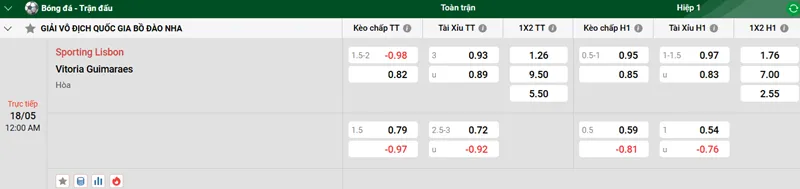 Nhận định trận đấu Sporting Lisbon vs Vitoria Guimaraes uk88