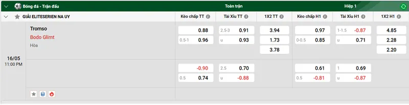 Nhận định trận đấu Tromso vs Bodo Glimt uk88