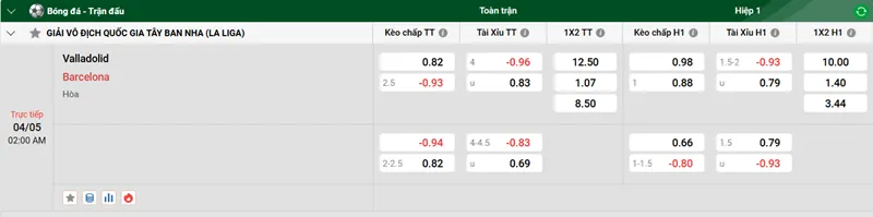 Nhận định trận đấu Valladolid vs Barcelona uk88