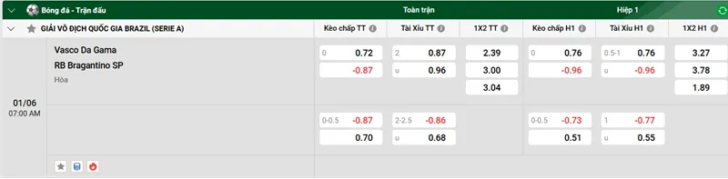 Nhận định trận đấu Vasco Da Gama vs RB Bragantino SP uk88