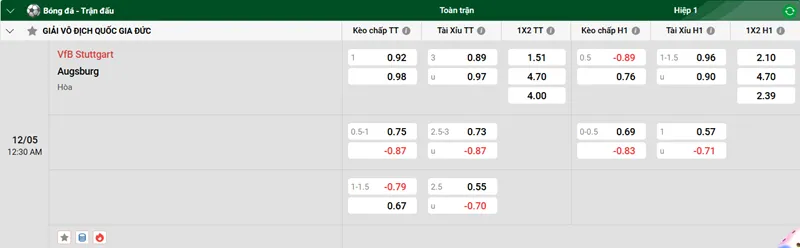 Nhận định trận đấu VfB Stuttgart vs Augsburg uk88