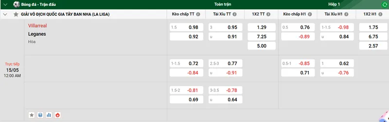 Nhận định trận đấu Villarreal vs Leganes uk88