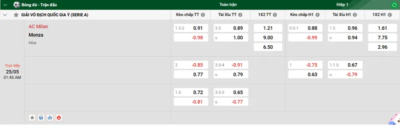 Tip kèo bóng đá trận AC Milan vs Monza uk88