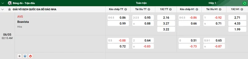 Tip kèo bóng đá trận AVS vs Boavista uk88