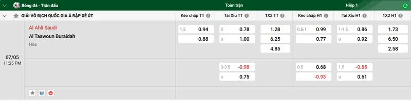 Tip kèo bóng đá trận Al Ahli Saudi vs Al Taawoun Buraidah uk88