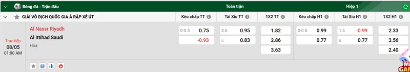Tip kèo bóng đá trận Al Nassr Riyadh vs Al Ittihad Saudi uk88