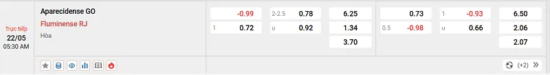 Tip kèo bóng đá trận Aparecidense GO vs Fluminense RJ uk88