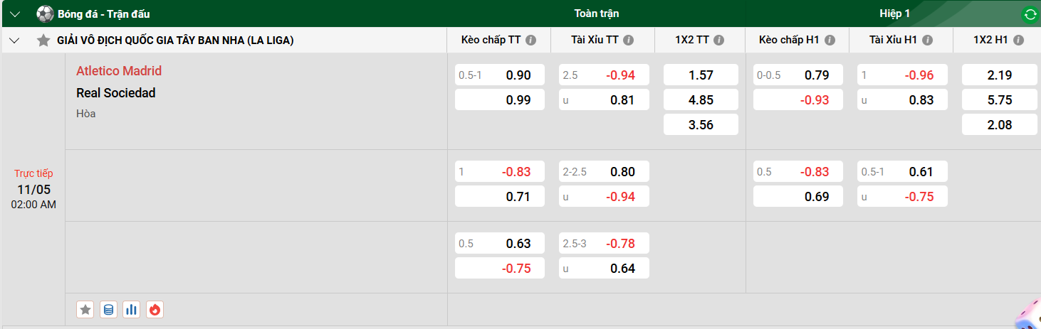 Tip kèo bóng đá trận Atletico Madrid vs Real Sociedad uk88