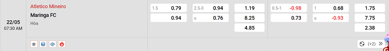 Tip kèo bóng đá trận Atletico Mineiro vs Maringa FC uk88