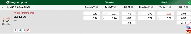 Tip kèo bóng đá trận Atletico Paranaense vs Brusque SC uk88